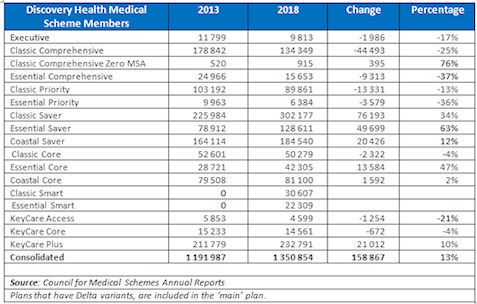 Discovery Health Medical Scheme - Members