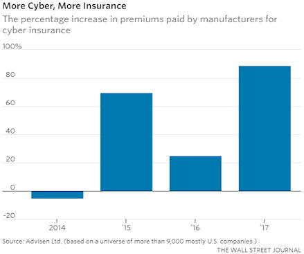 Cyber Insurance becomes a must